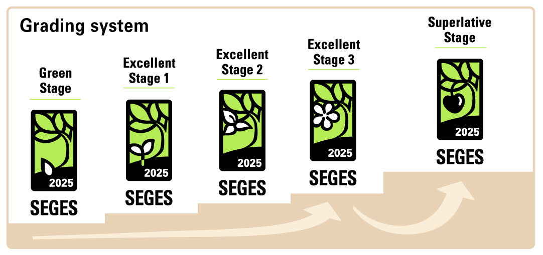 fig_seges_Grading_system