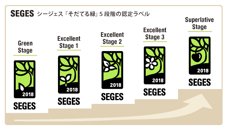 図:SEGES「そだてる緑」5段階の認定ラベル